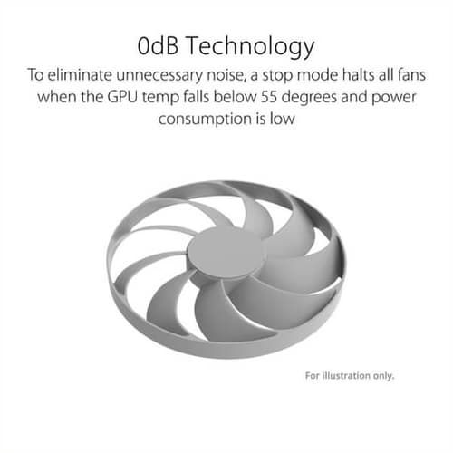 Asus Dual RTX 4060 Ti White OC Edition 8GB Graphics Card